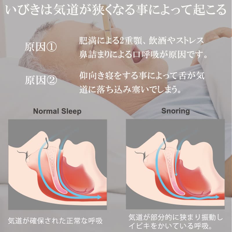 高血圧・睡眠時無呼吸症候群・いびきイメージ